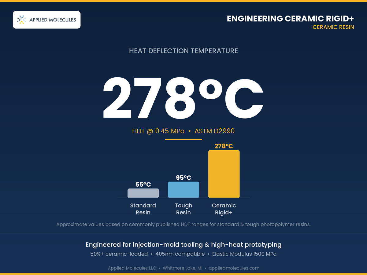 Ceramic Resin - Engineering Ceramic Rigid+