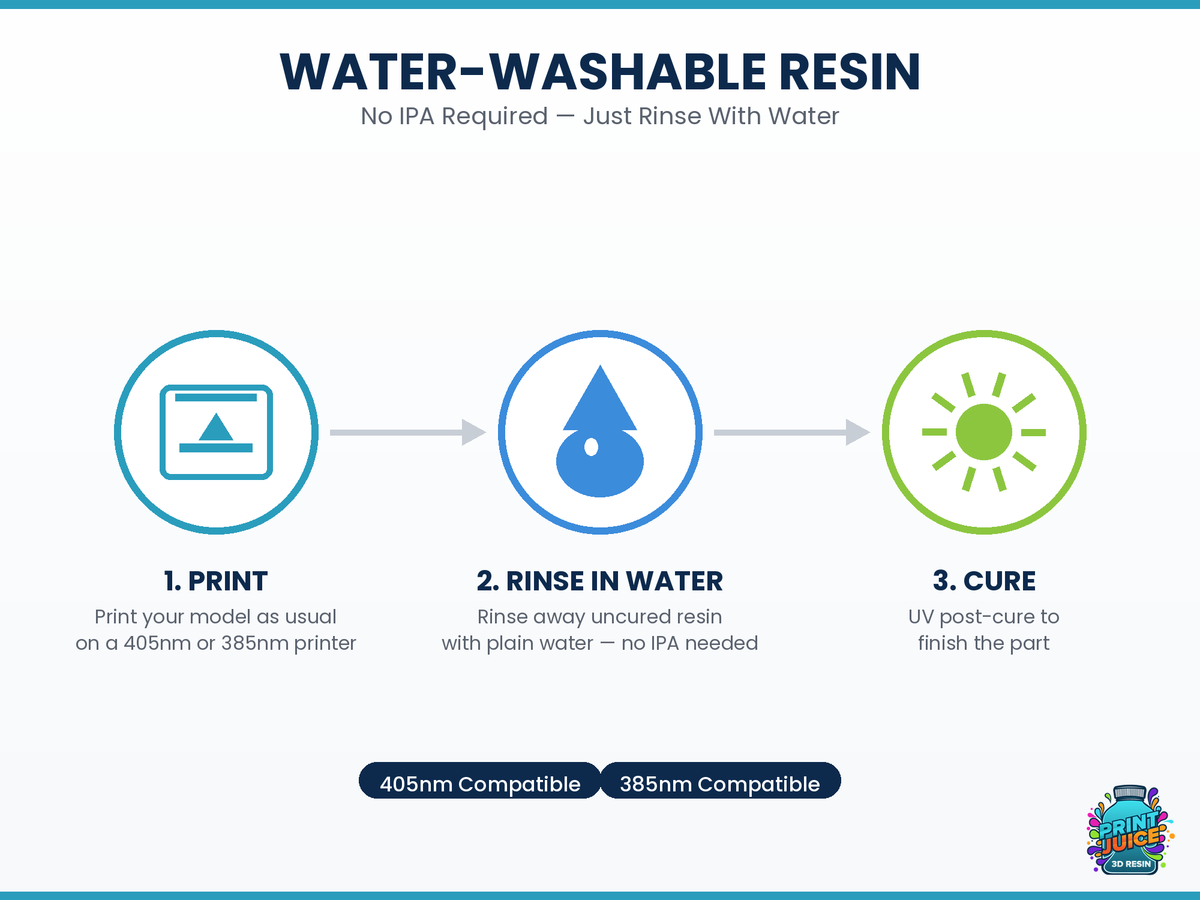 Water-Washable Model Resin